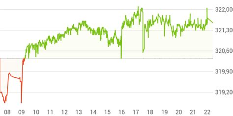 Lyxor MSCI All Country World UCITS ETF C.